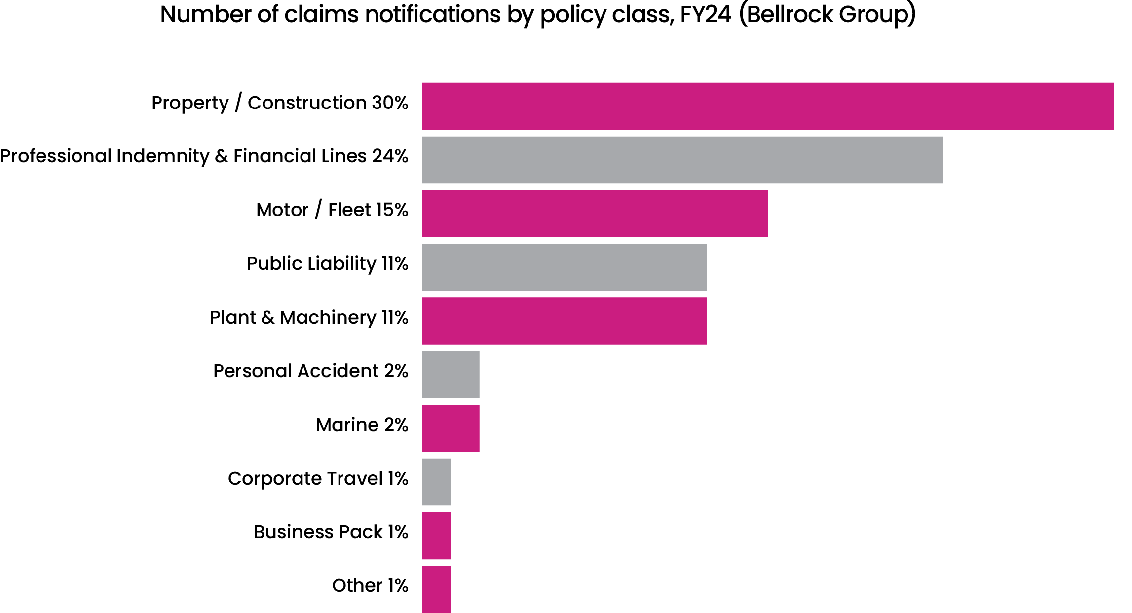 2024 Number Claims Group