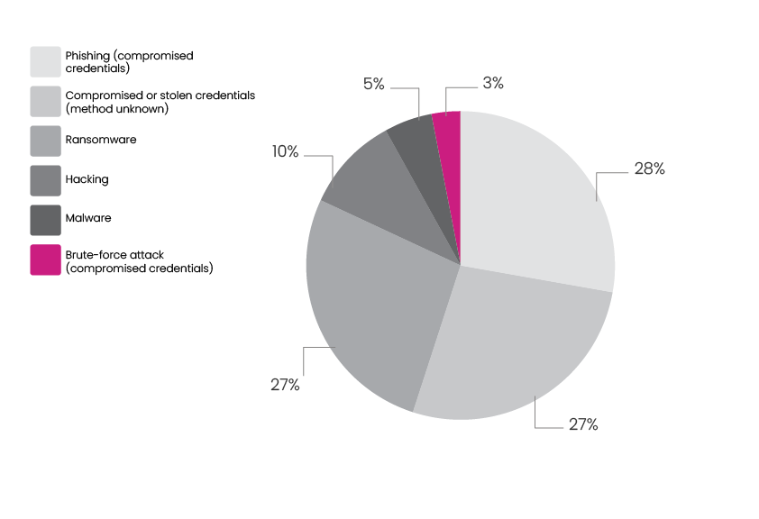 July 2024 Market Update - Claims Graphs-04