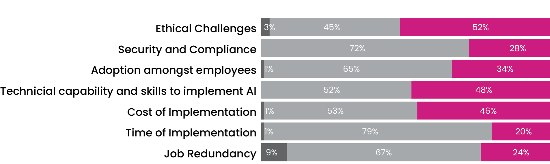 KPMG 2023 Insurance CEO Outlook