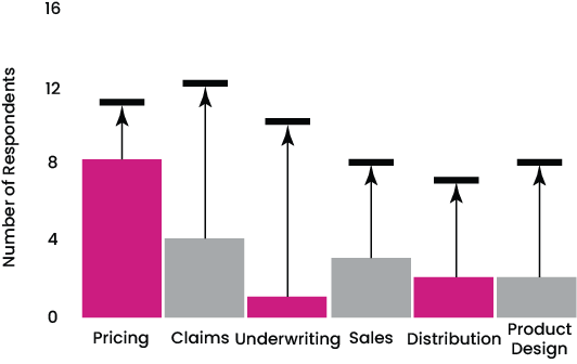 AI Graph3